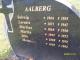 Aalberg Solveig fMøller gravsted Malm.jpg